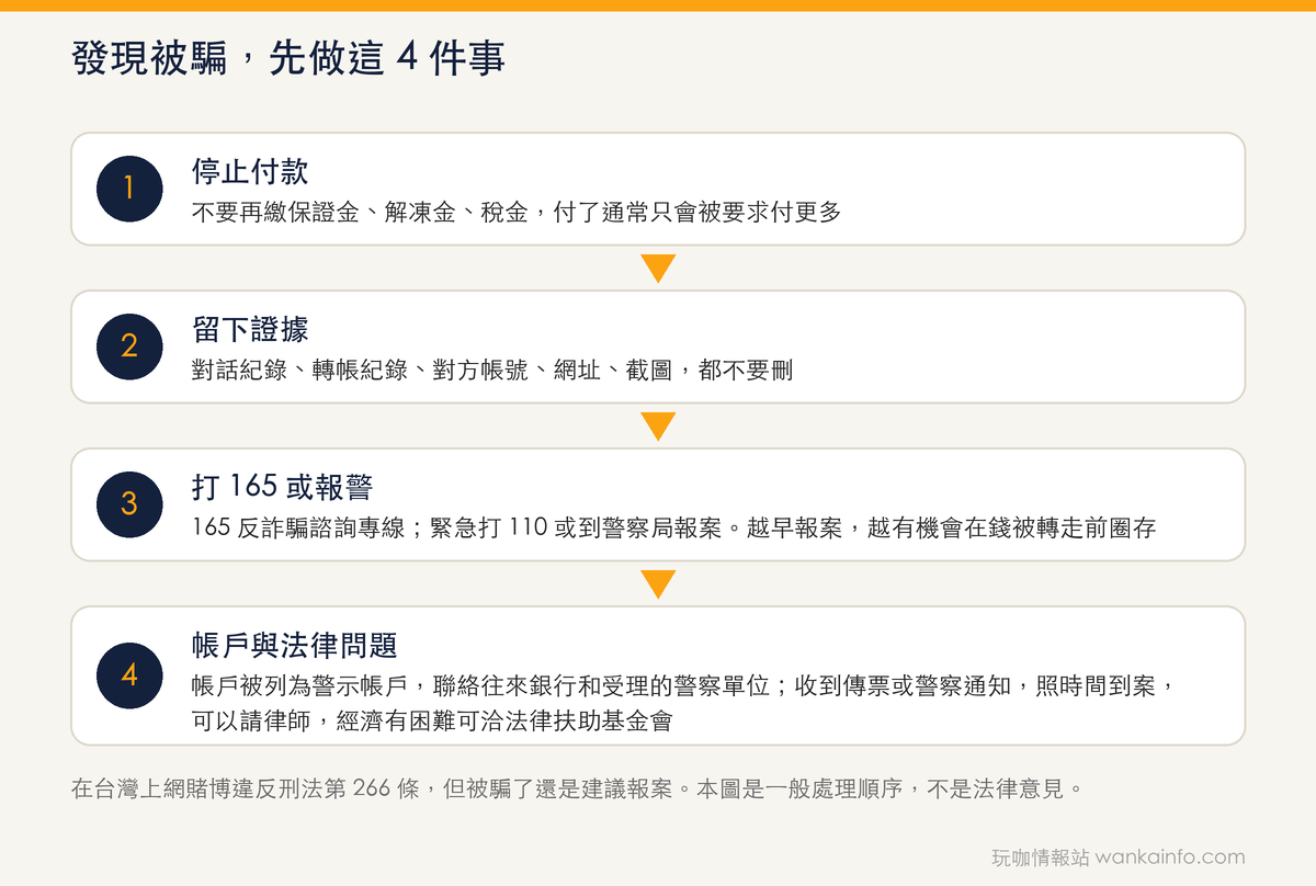 發現被騙,先做這 4 件事