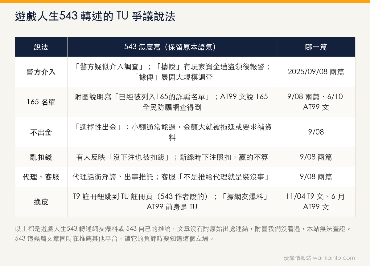 遊戲人生543 轉述的 TU 爭議說法