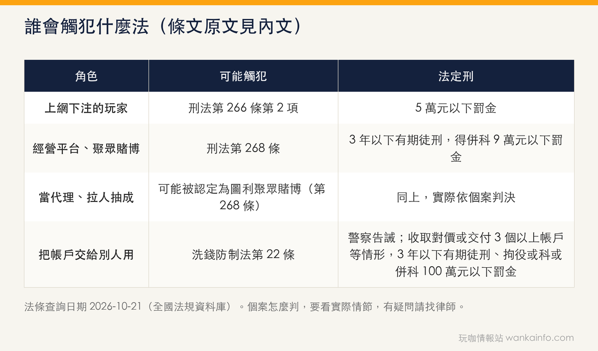 誰會觸犯什麼法