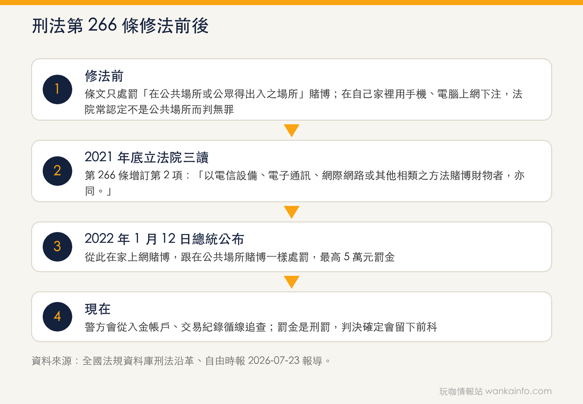 刑法第 266 條修法前後