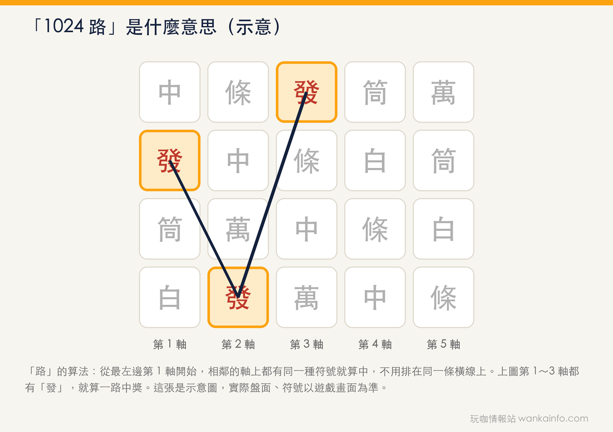 1024 路是什麼意思