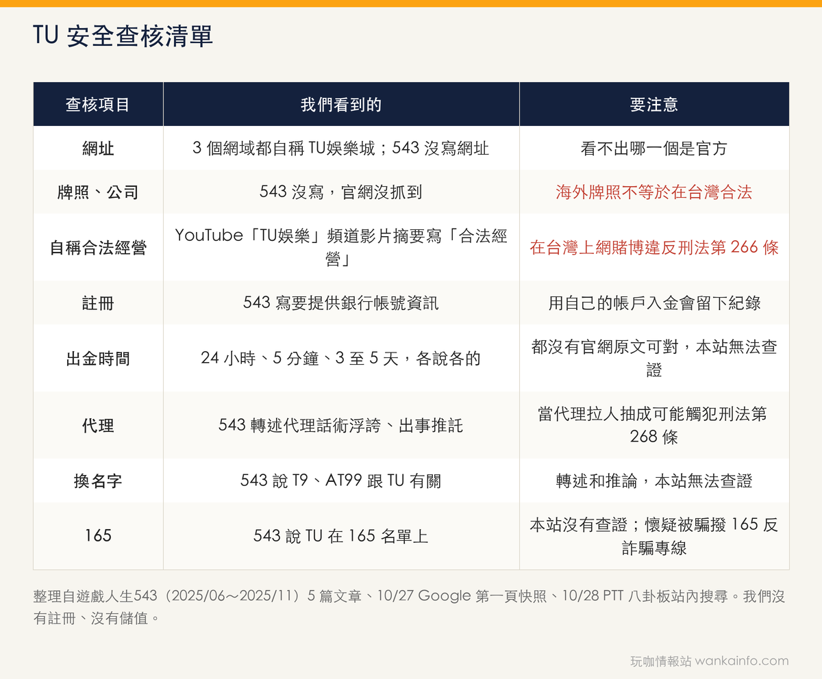 TU 安全查核清單