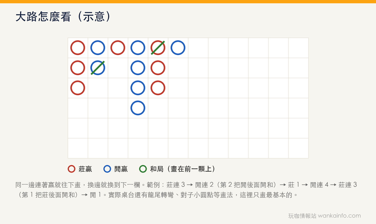 大路怎麼看